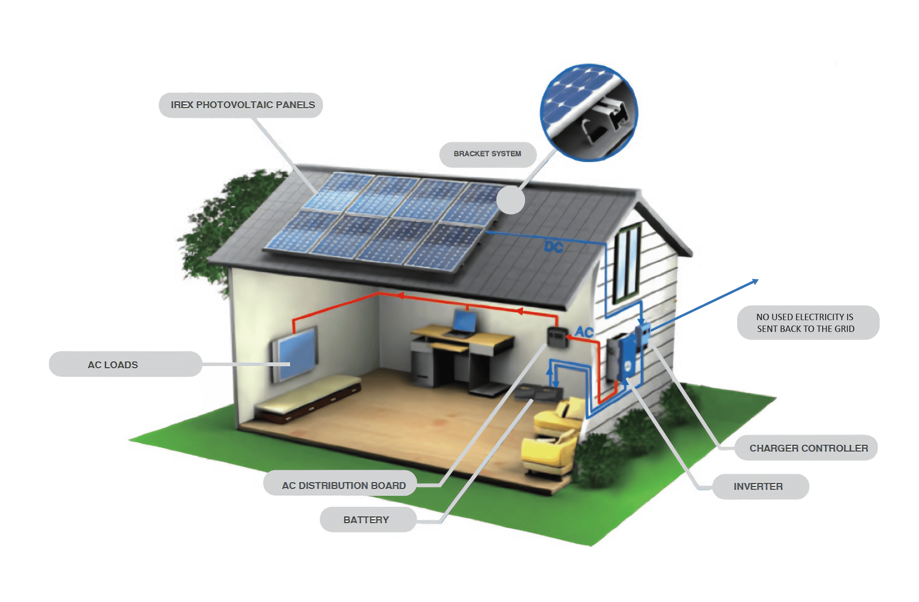 House section solar energy